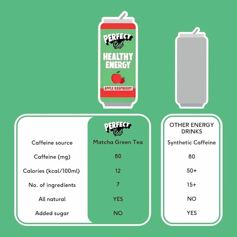 Boisson Energisante Naturelle au Matcha Framboise et Pommes – 250 ml – PERFECT TED